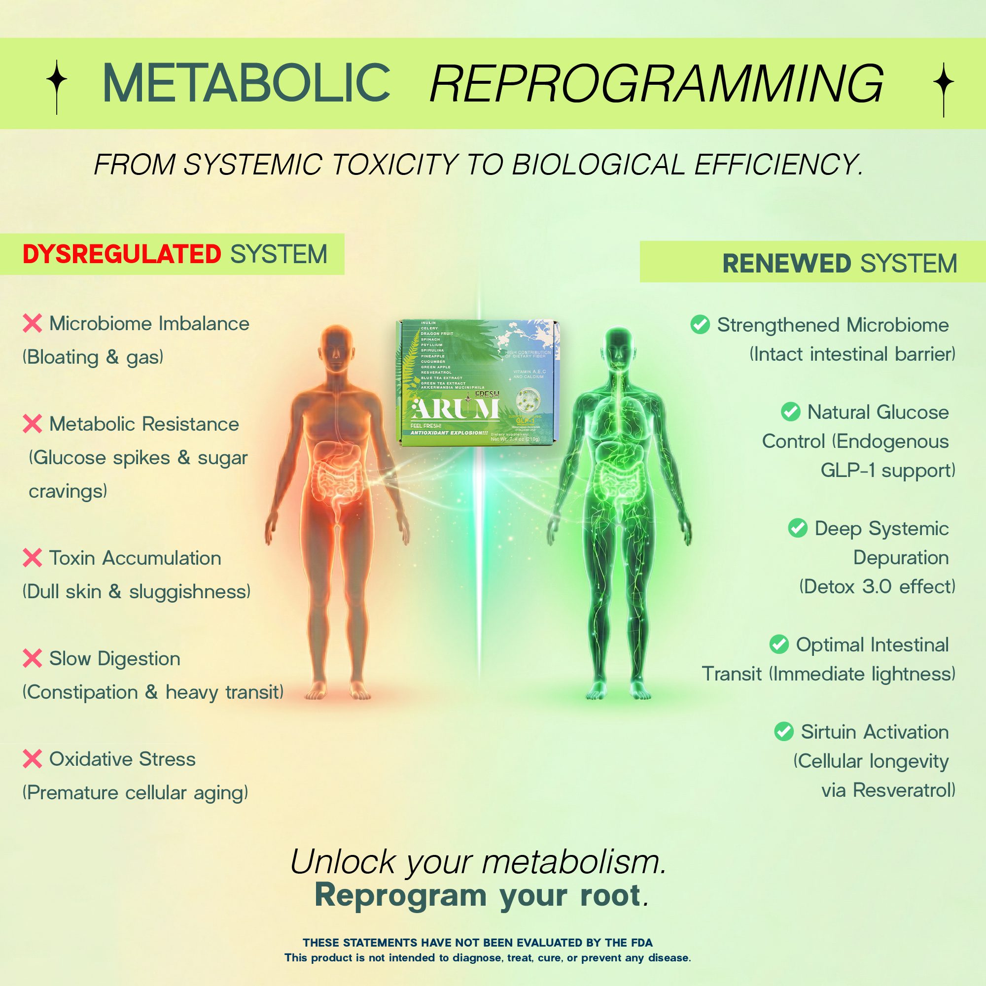 Metabolic reprogramming: dysregulated vs. renewed system.
